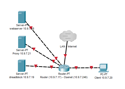 NetworkStructure